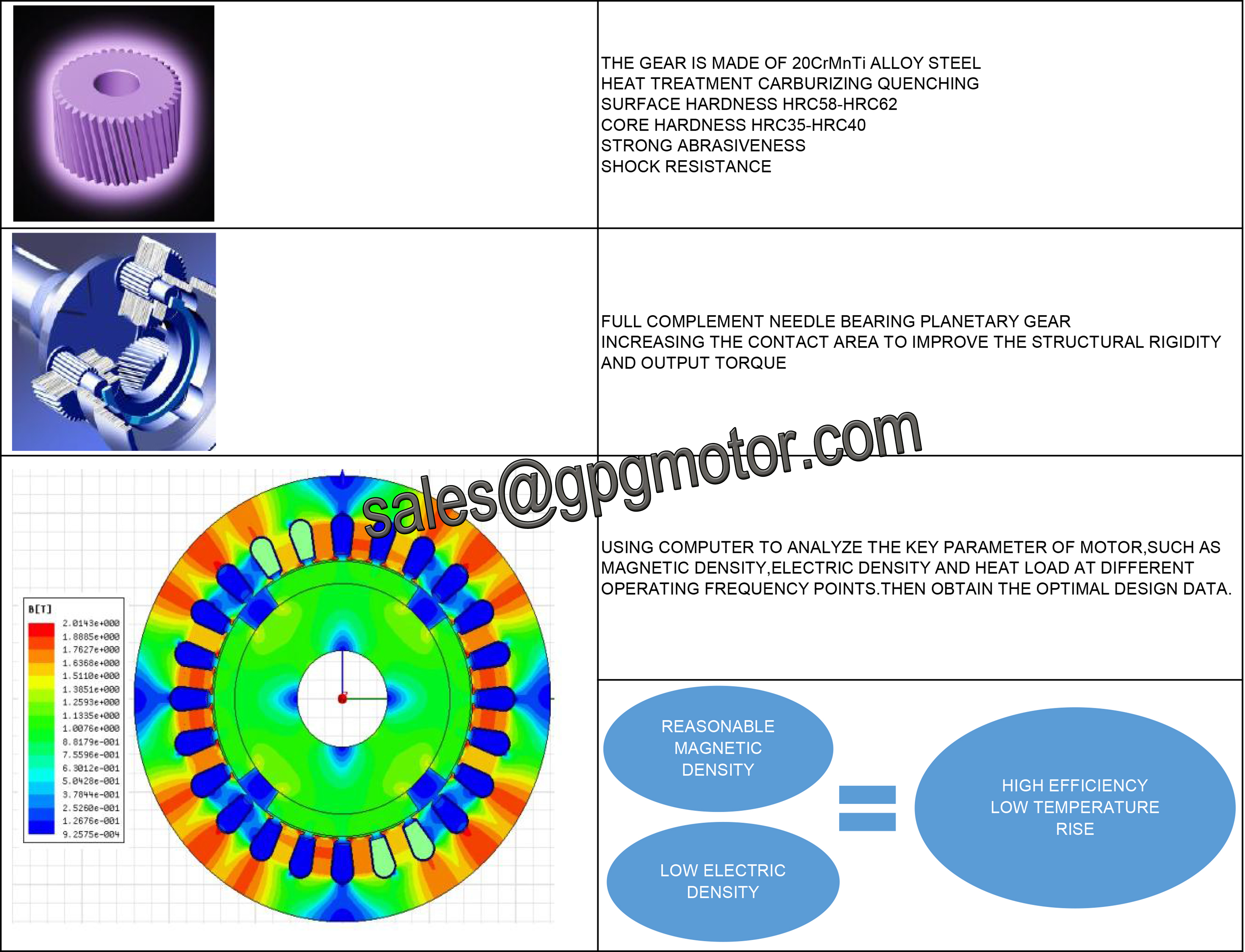Motor de tambor de rolo de acionamento por correia transportadora