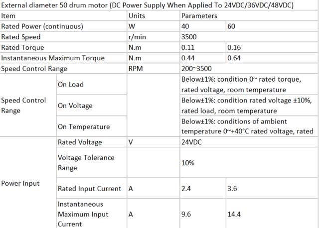 Di&acirc;metro motor de tambor de 50 mm